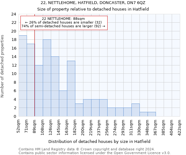 22, NETTLEHOME, HATFIELD, DONCASTER, DN7 6QZ: Size of property relative to detached houses in Hatfield