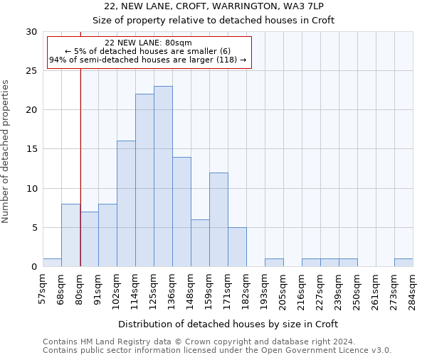 22, NEW LANE, CROFT, WARRINGTON, WA3 7LP: Size of property relative to detached houses in Croft