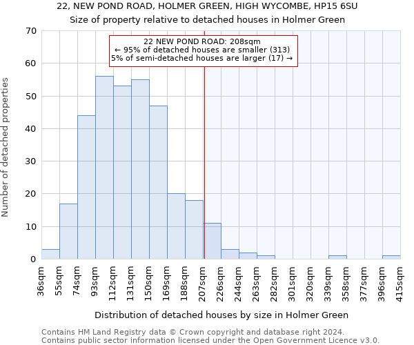 22, NEW POND ROAD, HOLMER GREEN, HIGH WYCOMBE, HP15 6SU: Size of property relative to detached houses in Holmer Green