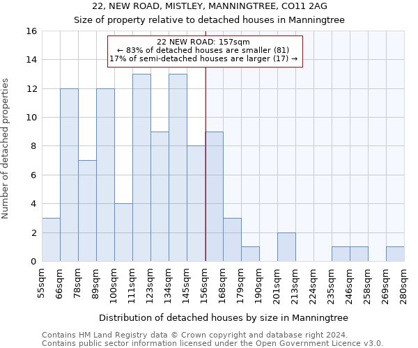 22, NEW ROAD, MISTLEY, MANNINGTREE, CO11 2AG: Size of property relative to detached houses in Manningtree