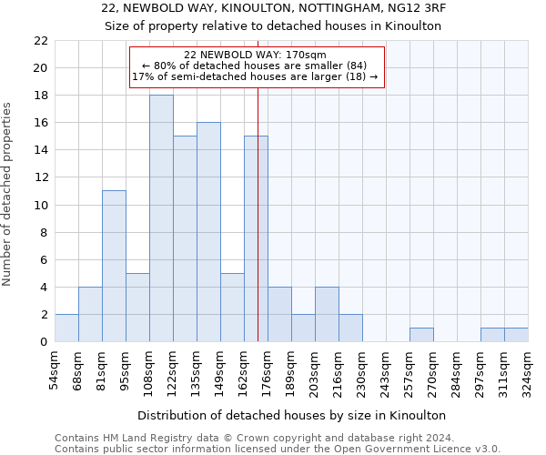 22, NEWBOLD WAY, KINOULTON, NOTTINGHAM, NG12 3RF: Size of property relative to detached houses in Kinoulton