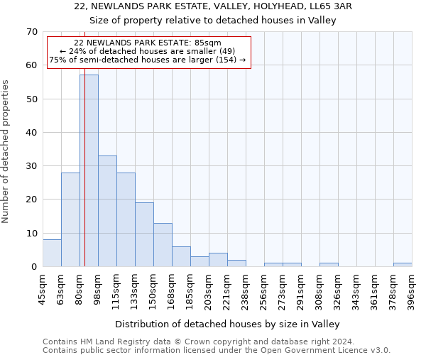 22, NEWLANDS PARK ESTATE, VALLEY, HOLYHEAD, LL65 3AR: Size of property relative to detached houses in Valley