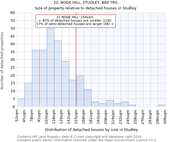 22, NODE HILL, STUDLEY, B80 7RG: Size of property relative to detached houses in Studley