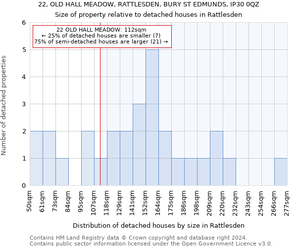 22, OLD HALL MEADOW, RATTLESDEN, BURY ST EDMUNDS, IP30 0QZ: Size of property relative to detached houses in Rattlesden