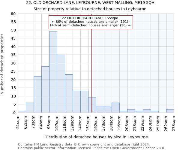 22, OLD ORCHARD LANE, LEYBOURNE, WEST MALLING, ME19 5QH: Size of property relative to detached houses in Leybourne