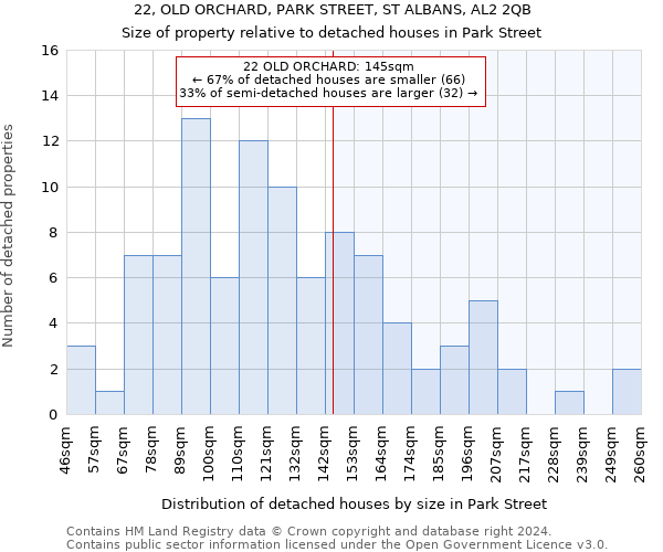 22, OLD ORCHARD, PARK STREET, ST ALBANS, AL2 2QB: Size of property relative to detached houses in Park Street