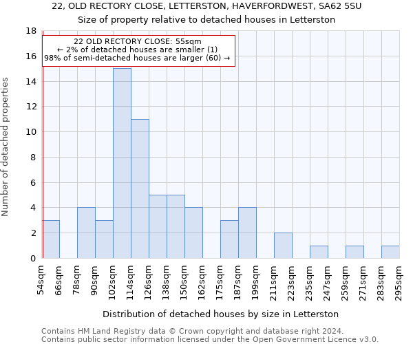 22, OLD RECTORY CLOSE, LETTERSTON, HAVERFORDWEST, SA62 5SU: Size of property relative to detached houses in Letterston