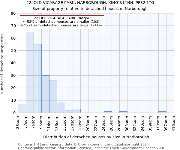 22, OLD VICARAGE PARK, NARBOROUGH, KING'S LYNN, PE32 1TG: Size of property relative to detached houses in Narborough