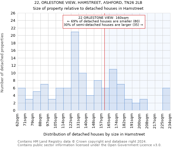 22, ORLESTONE VIEW, HAMSTREET, ASHFORD, TN26 2LB: Size of property relative to detached houses in Hamstreet