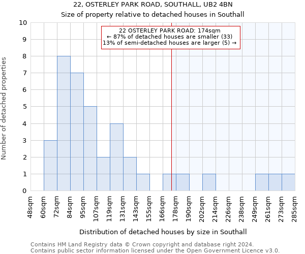 22, OSTERLEY PARK ROAD, SOUTHALL, UB2 4BN: Size of property relative to detached houses in Southall