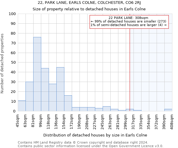 22, PARK LANE, EARLS COLNE, COLCHESTER, CO6 2RJ: Size of property relative to detached houses in Earls Colne