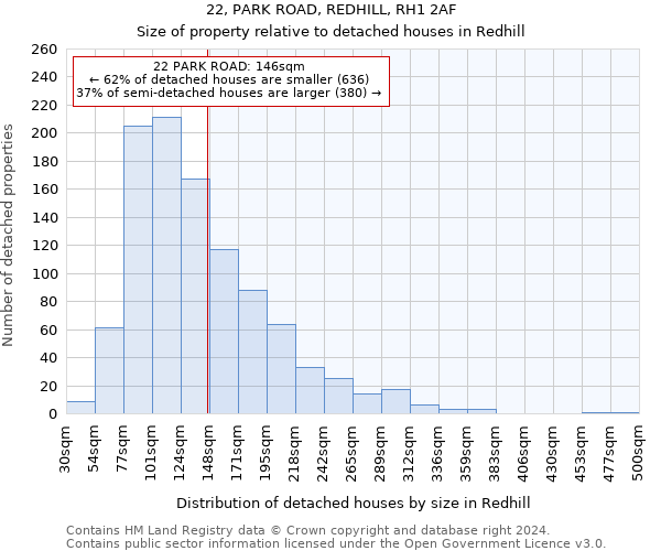 22, PARK ROAD, REDHILL, RH1 2AF: Size of property relative to detached houses in Redhill