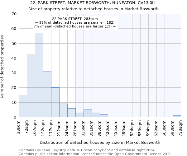 22, PARK STREET, MARKET BOSWORTH, NUNEATON, CV13 0LL: Size of property relative to detached houses in Market Bosworth