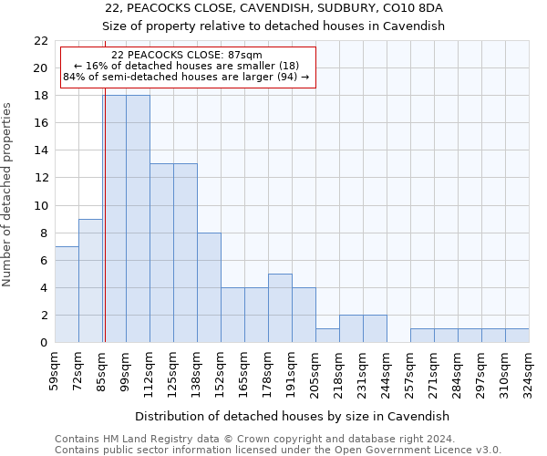 22, PEACOCKS CLOSE, CAVENDISH, SUDBURY, CO10 8DA: Size of property relative to detached houses in Cavendish