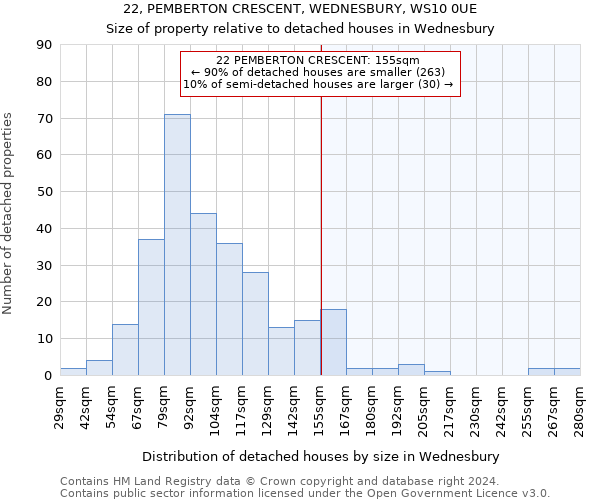 22, PEMBERTON CRESCENT, WEDNESBURY, WS10 0UE: Size of property relative to detached houses in Wednesbury