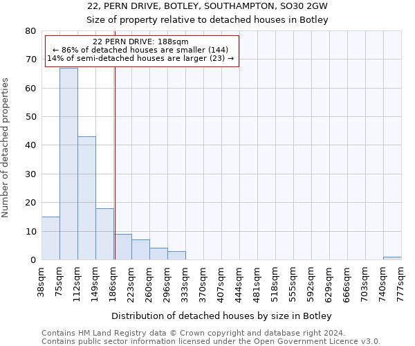 22, PERN DRIVE, BOTLEY, SOUTHAMPTON, SO30 2GW: Size of property relative to detached houses in Botley