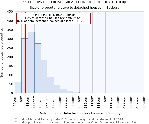 22, PHILLIPS FIELD ROAD, GREAT CORNARD, SUDBURY, CO10 0JH: Size of property relative to detached houses in Sudbury