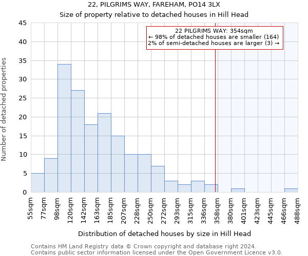 22, PILGRIMS WAY, FAREHAM, PO14 3LX: Size of property relative to detached houses in Hill Head