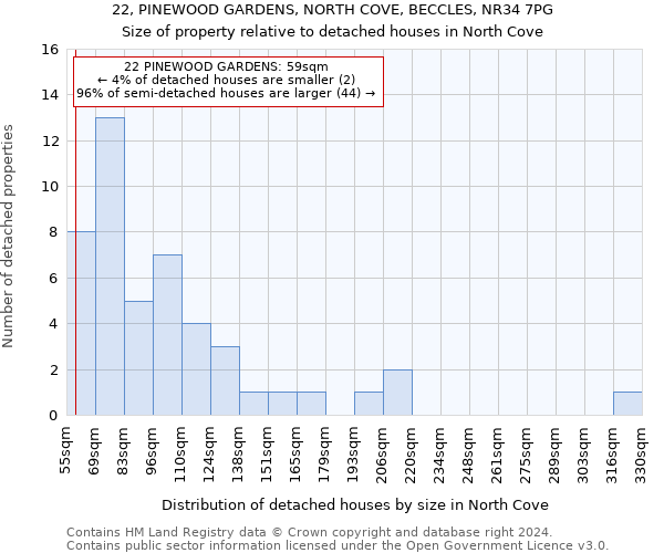 22, PINEWOOD GARDENS, NORTH COVE, BECCLES, NR34 7PG: Size of property relative to detached houses in North Cove