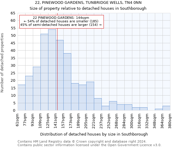 22, PINEWOOD GARDENS, TUNBRIDGE WELLS, TN4 0NN: Size of property relative to detached houses in Southborough