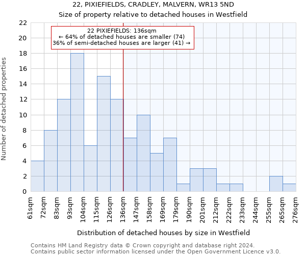 22, PIXIEFIELDS, CRADLEY, MALVERN, WR13 5ND: Size of property relative to detached houses in Westfield