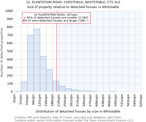 22, PLANTATION ROAD, CHESTFIELD, WHITSTABLE, CT5 3LG: Size of property relative to detached houses in Whitstable