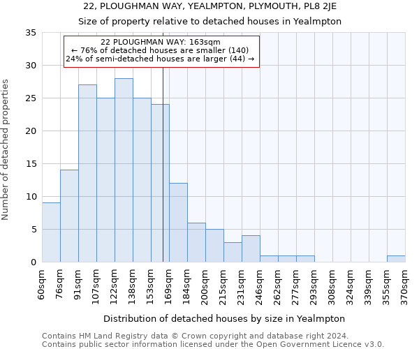 22, PLOUGHMAN WAY, YEALMPTON, PLYMOUTH, PL8 2JE: Size of property relative to detached houses in Yealmpton