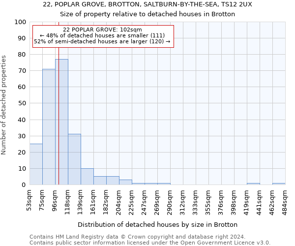 22, POPLAR GROVE, BROTTON, SALTBURN-BY-THE-SEA, TS12 2UX: Size of property relative to detached houses in Brotton