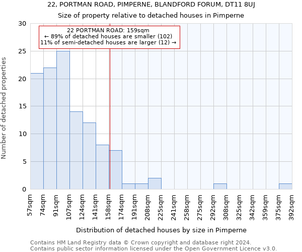 22, PORTMAN ROAD, PIMPERNE, BLANDFORD FORUM, DT11 8UJ: Size of property relative to detached houses in Pimperne