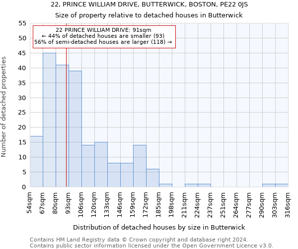 22, PRINCE WILLIAM DRIVE, BUTTERWICK, BOSTON, PE22 0JS: Size of property relative to detached houses in Butterwick