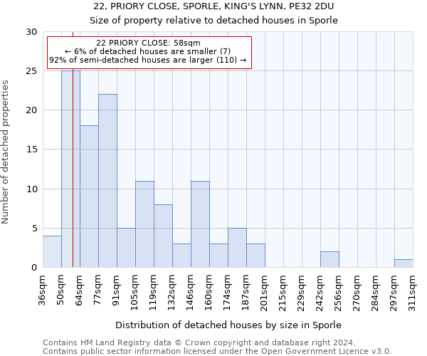 22, PRIORY CLOSE, SPORLE, KING'S LYNN, PE32 2DU: Size of property relative to detached houses in Sporle