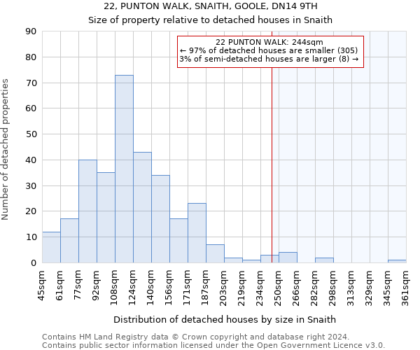 22, PUNTON WALK, SNAITH, GOOLE, DN14 9TH: Size of property relative to detached houses in Snaith