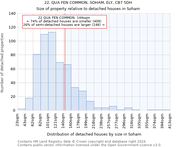 22, QUA FEN COMMON, SOHAM, ELY, CB7 5DH: Size of property relative to detached houses in Soham