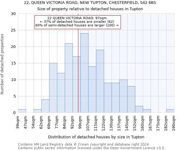 22, QUEEN VICTORIA ROAD, NEW TUPTON, CHESTERFIELD, S42 6BS: Size of property relative to detached houses in Tupton