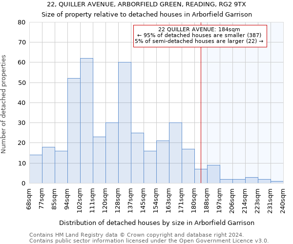 22, QUILLER AVENUE, ARBORFIELD GREEN, READING, RG2 9TX: Size of property relative to detached houses in Arborfield Garrison