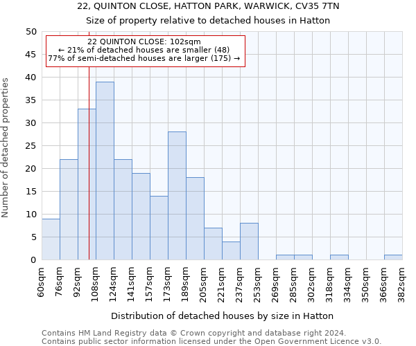 22, QUINTON CLOSE, HATTON PARK, WARWICK, CV35 7TN: Size of property relative to detached houses in Hatton