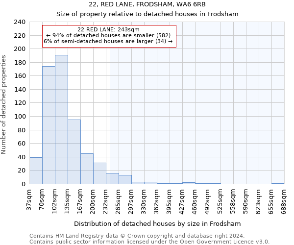 22, RED LANE, FRODSHAM, WA6 6RB: Size of property relative to detached houses in Frodsham