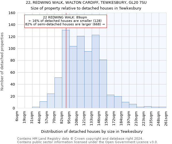 22, REDWING WALK, WALTON CARDIFF, TEWKESBURY, GL20 7SU: Size of property relative to detached houses in Tewkesbury