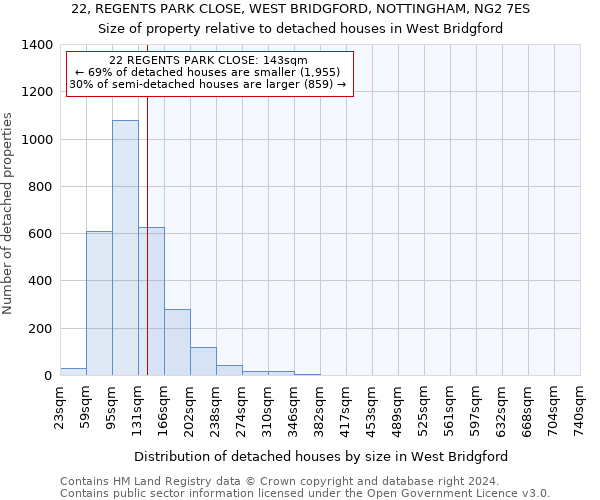 22, REGENTS PARK CLOSE, WEST BRIDGFORD, NOTTINGHAM, NG2 7ES: Size of property relative to detached houses in West Bridgford