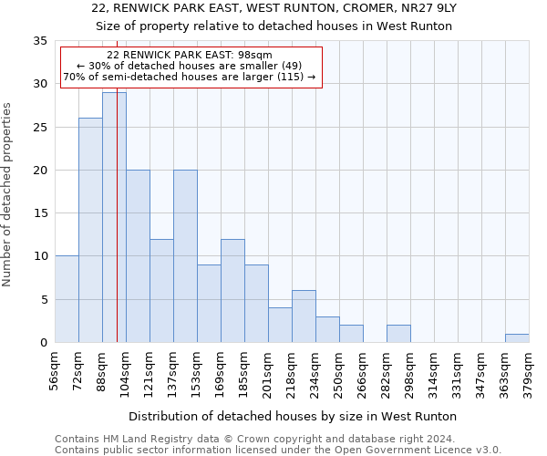 22, RENWICK PARK EAST, WEST RUNTON, CROMER, NR27 9LY: Size of property relative to detached houses in West Runton