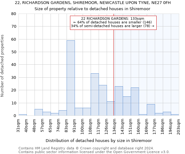 22, RICHARDSON GARDENS, SHIREMOOR, NEWCASTLE UPON TYNE, NE27 0FH: Size of property relative to detached houses in Shiremoor