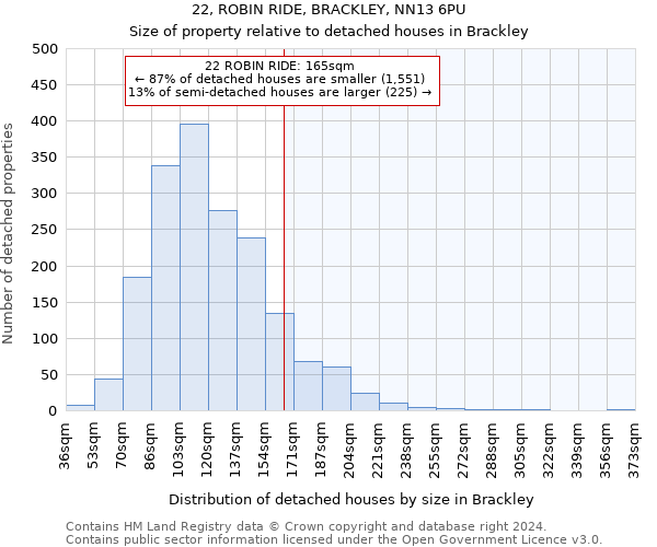 22, ROBIN RIDE, BRACKLEY, NN13 6PU: Size of property relative to detached houses in Brackley