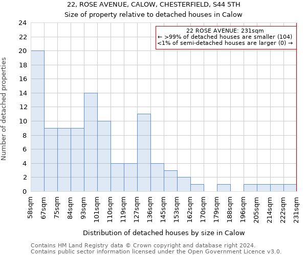 22, ROSE AVENUE, CALOW, CHESTERFIELD, S44 5TH: Size of property relative to detached houses in Calow