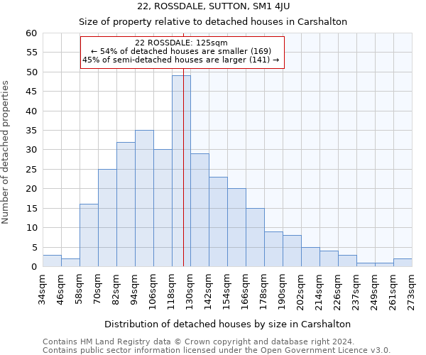 22, ROSSDALE, SUTTON, SM1 4JU: Size of property relative to detached houses in Carshalton