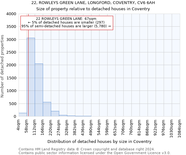 22, ROWLEYS GREEN LANE, LONGFORD, COVENTRY, CV6 6AH: Size of property relative to detached houses in Coventry