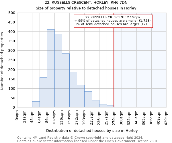 22, RUSSELLS CRESCENT, HORLEY, RH6 7DN: Size of property relative to detached houses in Horley