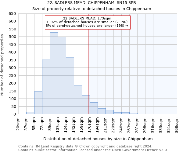 22, SADLERS MEAD, CHIPPENHAM, SN15 3PB: Size of property relative to detached houses in Chippenham