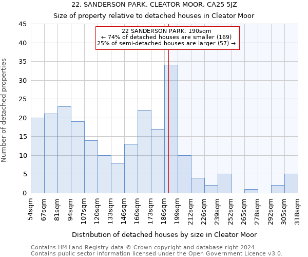 22, SANDERSON PARK, CLEATOR MOOR, CA25 5JZ: Size of property relative to detached houses in Cleator Moor