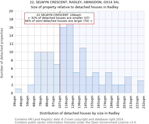 22, SELWYN CRESCENT, RADLEY, ABINGDON, OX14 3AL: Size of property relative to detached houses in Radley