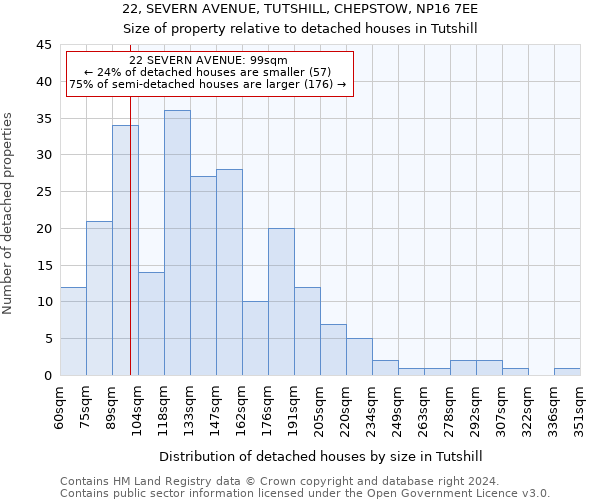 22, SEVERN AVENUE, TUTSHILL, CHEPSTOW, NP16 7EE: Size of property relative to detached houses in Tutshill